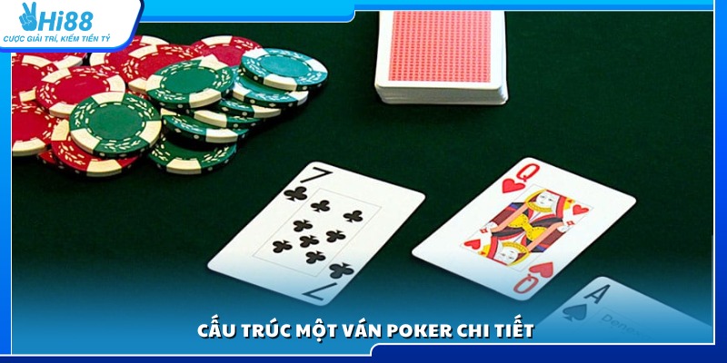 Phân tích trình tự diễn ra và các vòng chơi